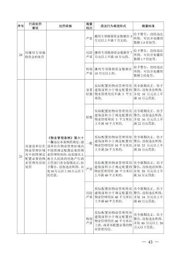 （印刷版）昆明市城市管理部门行政处罚裁量基准_46