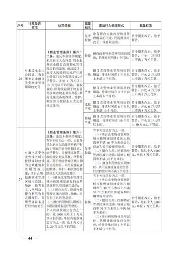 （印刷版）昆明市城市管理部门行政处罚裁量基准_47