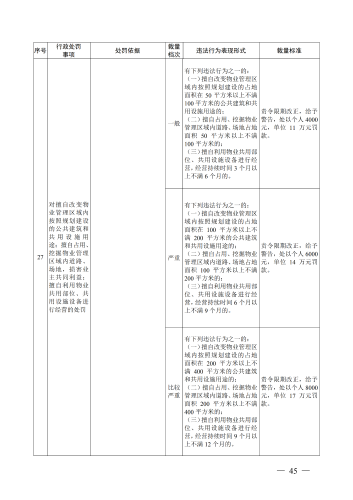 （印刷版）昆明市城市管理部门行政处罚裁量基准_48