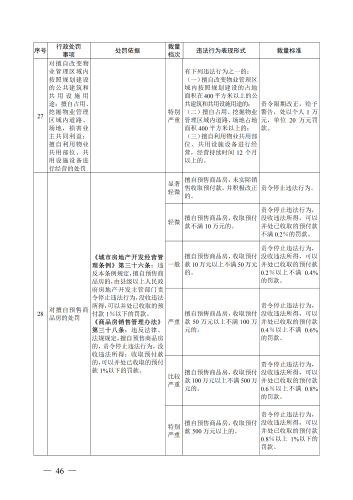 （印刷版）昆明市城市管理部门行政处罚裁量基准_49