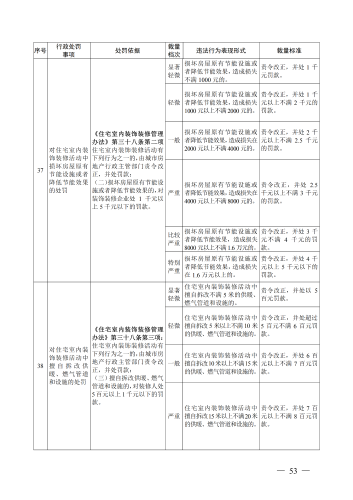 （印刷版）昆明市城市管理部门行政处罚裁量基准_56