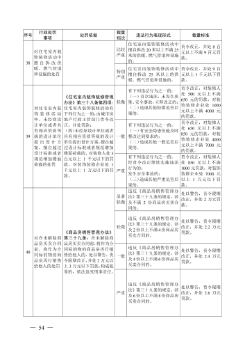 （印刷版）昆明市城市管理部门行政处罚裁量基准_57