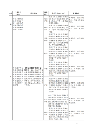 （印刷版）昆明市城市管理部门行政处罚裁量基准_58