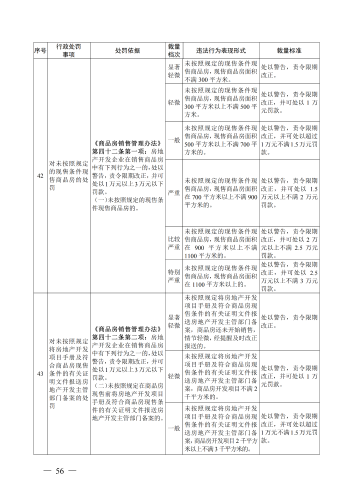 （印刷版）昆明市城市管理部门行政处罚裁量基准_59
