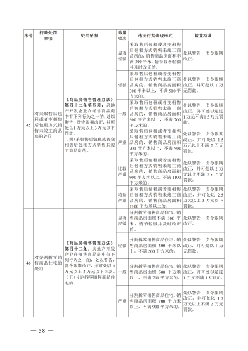 （印刷版）昆明市城市管理部门行政处罚裁量基准_61