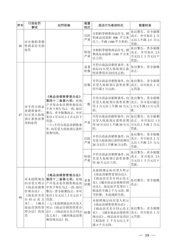 （印刷版）昆明市城市管理部门行政处罚裁量基准_62
