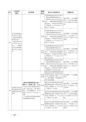 （印刷版）昆明市城市管理部门行政处罚裁量基准_63
