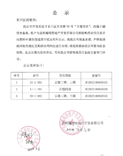 云禧二期三期15-2-60220-1-902、云禧四期11-1-701，属于融资性备案