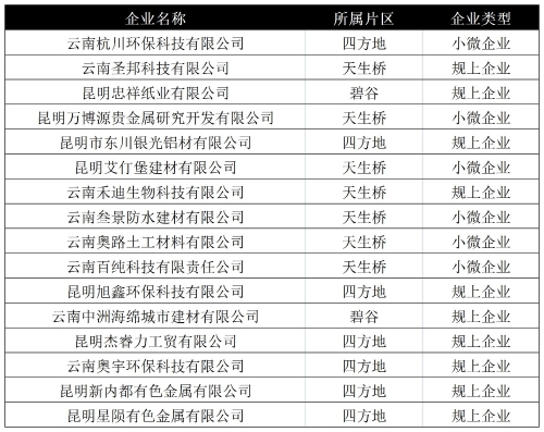 新建 XLS 工作表_Sheet1