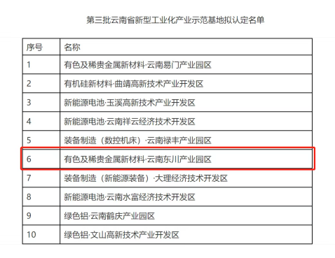 东川产业园区获评省级新型工业化产业示范基地1