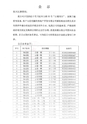 5.9“云禧项目”杨成俊，共39套1