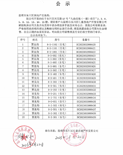 5.22“九曲花街一期”，贾良均，共20套