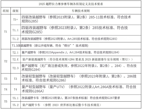 第十九届中国·东川泥石流国际汽车越野赛4月26日报名截止3