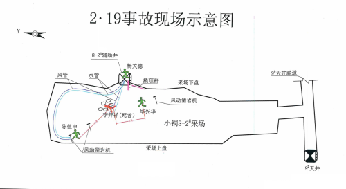 云南金沙矿业股份有限公司因民铜2110片区小铜8-2#采场示意(红色点为事故发生位置）