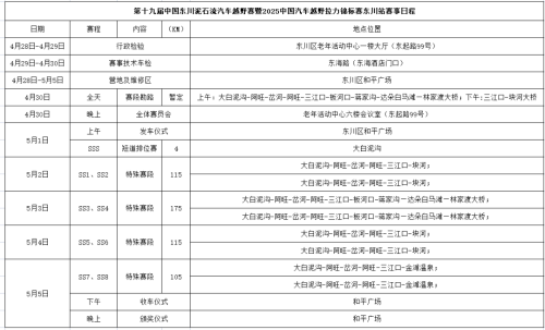 来东川跟着赛事去旅行，感受越野赛激情，体验多元文旅活动2
