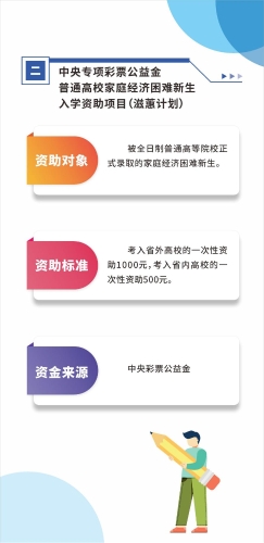 东川区人才政策大礼包  汇总 2025.4.22定稿_03