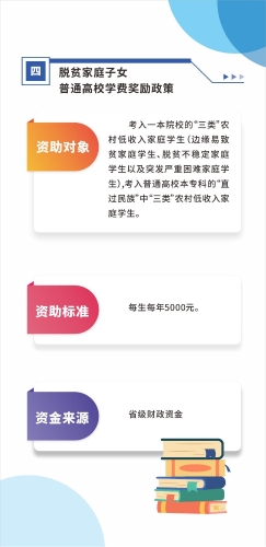 东川区人才政策大礼包  汇总 2025.4.22定稿_05