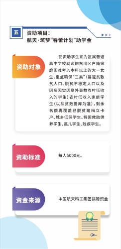 东川区人才政策大礼包  汇总 2025.4.22定稿_06