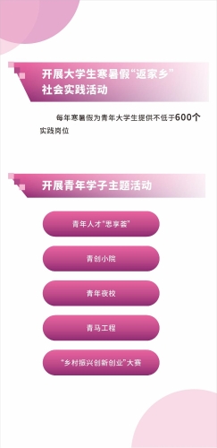 东川区人才政策大礼包  汇总 2025.4.22定稿_08