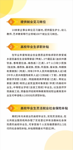东川区人才政策大礼包  汇总 2025.4.22定稿_10