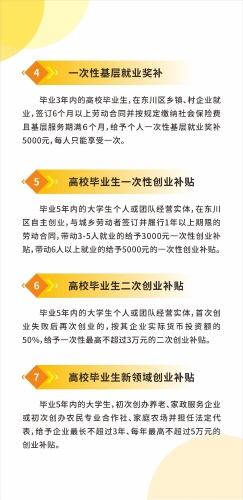 东川区人才政策大礼包  汇总 2025.4.22定稿_11
