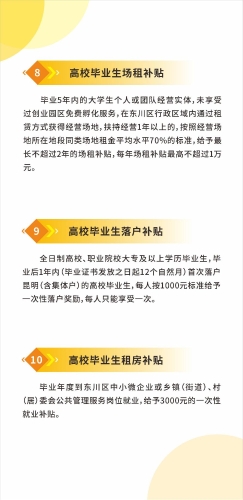 东川区人才政策大礼包  汇总 2025.4.22定稿_12