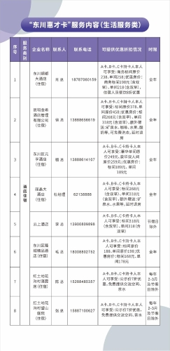 东川区人才政策大礼包  汇总 2025.4.22定稿_25