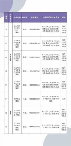 东川区人才政策大礼包  汇总 2025.4.22定稿_26