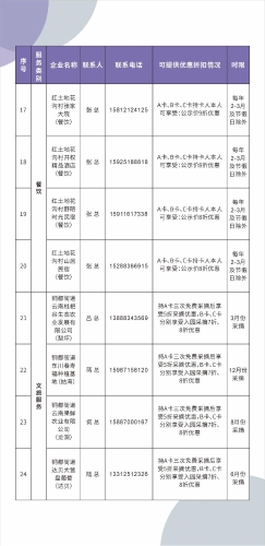 东川区人才政策大礼包  汇总 2025.4.22定稿_27