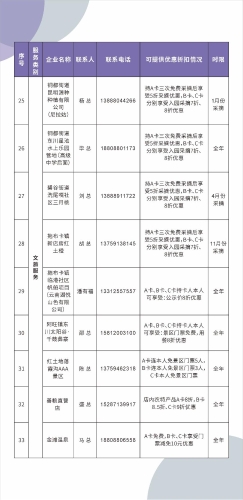 东川区人才政策大礼包  汇总 2025.4.22定稿_28
