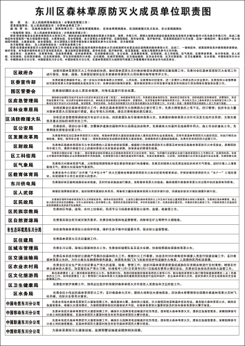 附件1:东川区森林草原防灭火成员单位职责图 附件1:东川区森林草原防灭火成员单位职责图