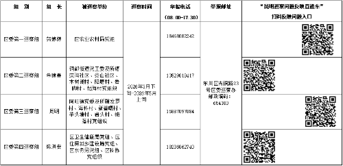 五届区委第十三轮巡察进驻公告