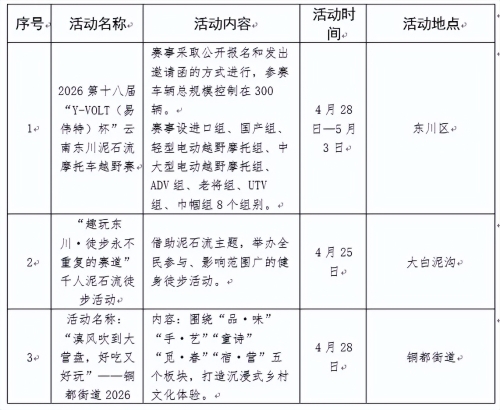 东川打造滇风越野文旅盛宴，泥石流赛最佳观赛点位在这里7