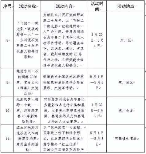 东川打造滇风越野文旅盛宴，泥石流赛最佳观赛点位在这里8