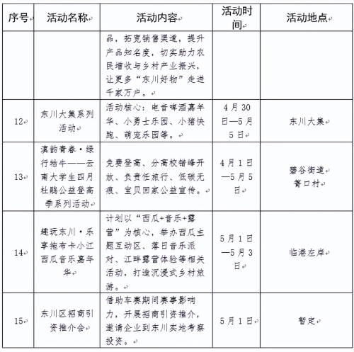 东川打造滇风越野文旅盛宴，泥石流赛最佳观赛点位在这里9