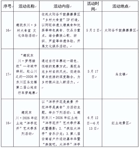 东川打造滇风越野文旅盛宴，泥石流赛最佳观赛点位在这里10