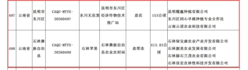 东川无花果、石林苹果入选全国名特优新农产品名录2